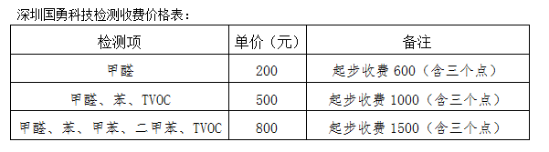 國(guó)勇檢測(cè)價(jià)格表.png