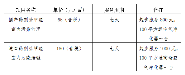 治理價格表.png